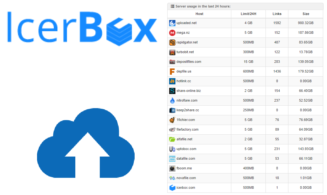 download files from icerbox link